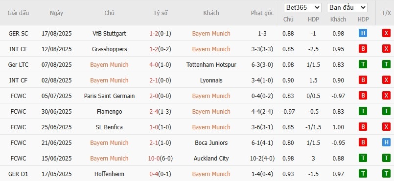 Soi kèo phạt góc Bayern Munich vs RB Leipzig, 1h30 ngày 23/08 - Ảnh 5