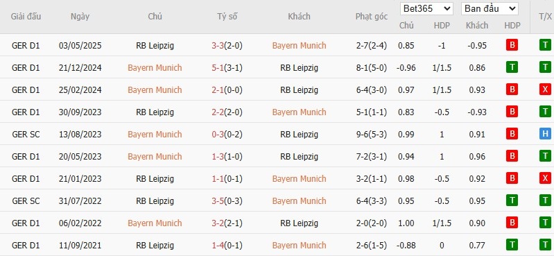Soi kèo phạt góc Bayern Munich vs RB Leipzig, 1h30 ngày 23/08 - Ảnh 7