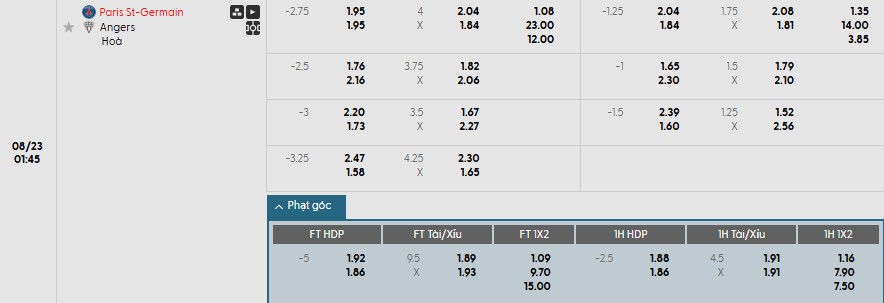 Soi kèo phạt góc PSG vs Angers, 1h45 ngày 23/08 - Ảnh 1
