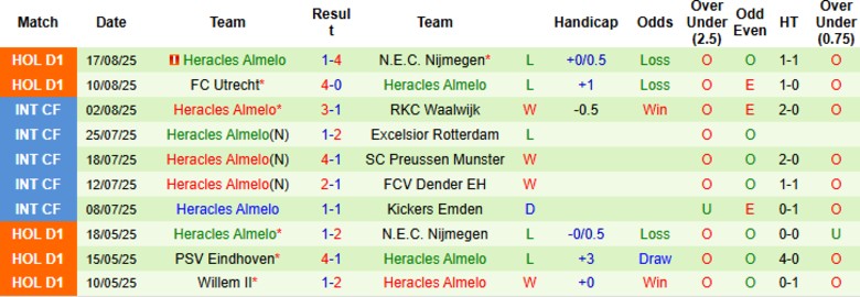 Nhận định, Soi kèo AFC Ajax vs Heracles Almelo, 21h45 ngày 24/8: Ngày buồn nối tiếp - Ảnh 4