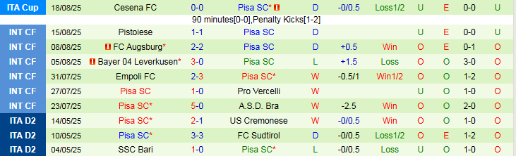 Nhận định, Soi kèo Atalanta vs Pisa 1h45 ngày 25/8: Khởi đầu nhẹ nhàng  - Ảnh 3