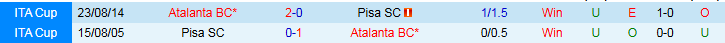 Nhận định, Soi kèo Atalanta vs Pisa 1h45 ngày 25/8: Khởi đầu nhẹ nhàng - Ảnh 4