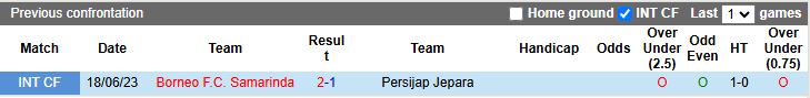Nhận định, Soi kèo Borneo vs Persijap Jepara 15h30 ngày 24/8: Vươn lên đầu bảng - Ảnh 1