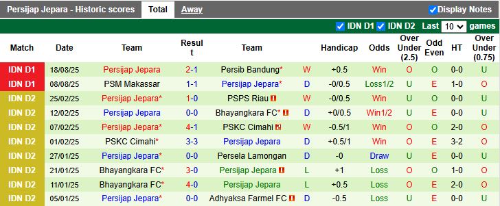 Nhận định, Soi kèo Borneo vs Persijap Jepara 15h30 ngày 24/8: Vươn lên đầu bảng - Ảnh 3
