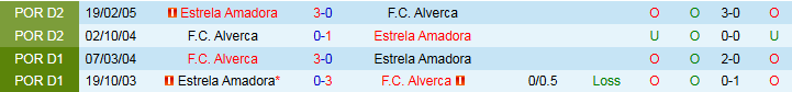 Nhận định, Soi kèo Estrela Amadora vs Alverca 2h15 ngày 26/8: Thế trận chặt chẽ - Ảnh 5