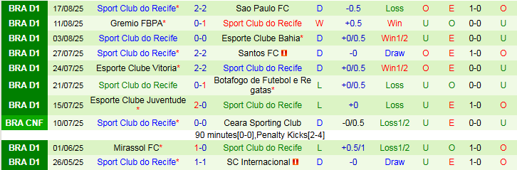 Nhận định, Soi kèo Palmeiras vs Recife 5h00 ngày 26/8: Chủ nhà hưởng niềm vui - Ảnh 3