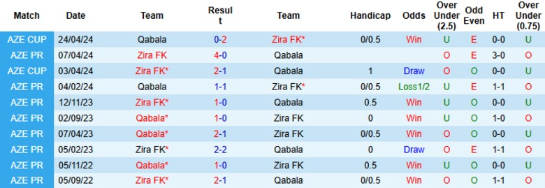 Nhận định, Soi kèo Qabala vs Zira FK, 22h00 ngày 25/8: Lấn lướt chủ nhà - Ảnh 2