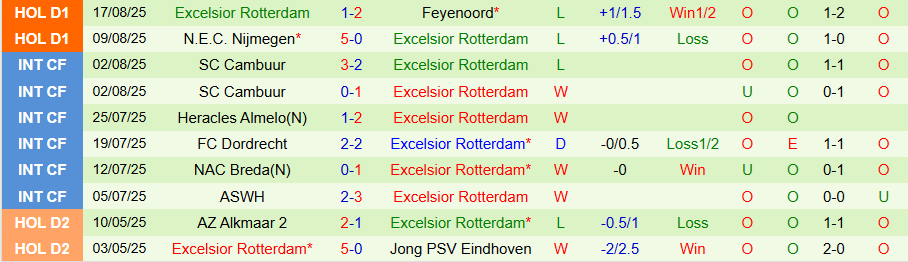 Nhận định, Soi kèo Utrecht vs Excelsior, 19h30 ngày 24/8: Khẳng định uy quyền - Ảnh 1
