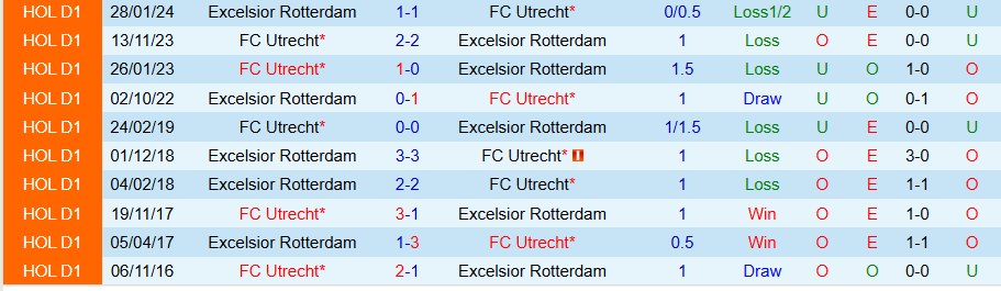 Nhận định, Soi kèo Utrecht vs Excelsior, 19h30 ngày 24/8: Khẳng định uy quyền - Ảnh 3