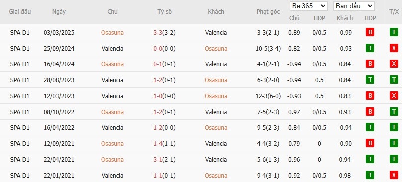 Soi kèo phạt góc Osasuna vs Valencia, 22h ngày 24/08 - Ảnh 6