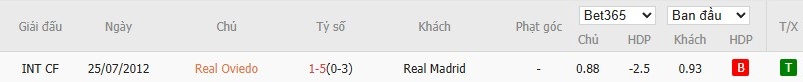 Soi kèo phạt góc Real Oviedo vs Real Madrid, 2h30 ngày 25/08 - Ảnh 6