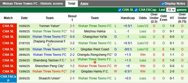 Nhận định, Soi kèo Beijing Guoan vs Wuhan Three Towns 19h00 ngày 25/8: Cơn mưa bàn thắng - Ảnh 3