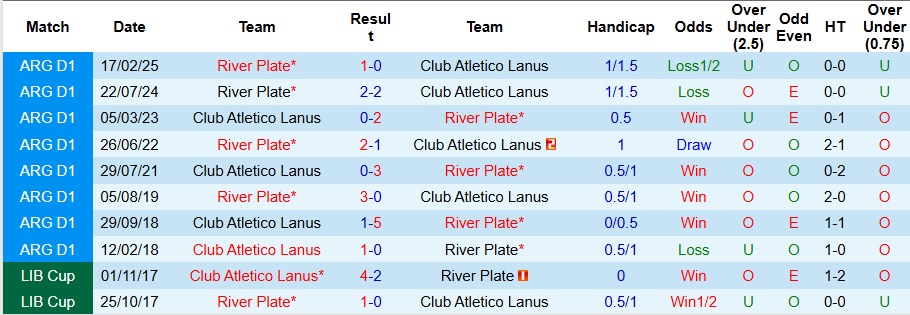 Nhận định, Soi kèo Lanus vs River Plate 7h15 ngày 26/8: Ca khúc khải hoàn - Ảnh 3
