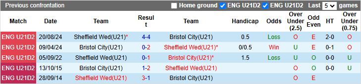 Nhận định, Soi kèo U21 Bristol City vs U21 Sheffield Wednesday 19h00 ngày 26/8: Khó phân thắng bại - Ảnh 1
