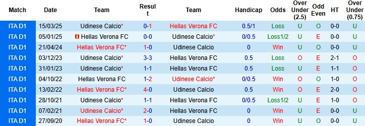 Nhận định, Soi kèo Udinese vs Hellas Verona 23h30 ngày 25/08: Tiếp đà hưng phấn - Ảnh 4