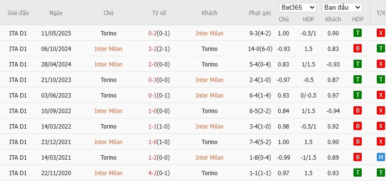Soi kèo phạt góc Inter Milan vs Torino, 1h45 ngày 26/08 - Ảnh 6