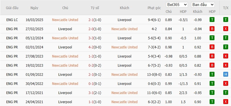 Soi kèo phạt góc Newcastle vs Liverpool, 2h ngày 26/08 - Ảnh 6
