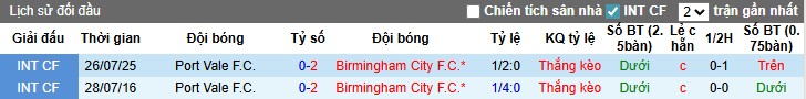 Nhận định, Soi kèo Birmingham vs Port Vale, 1h45 ngày 27/08: Hủy diệt đối phương - Ảnh 2