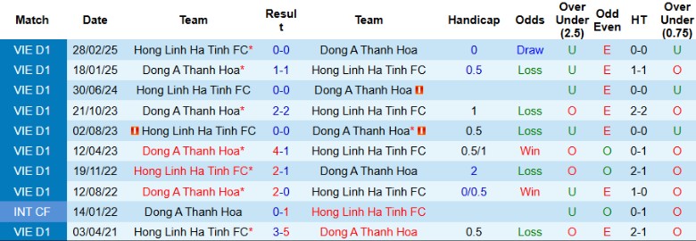 Nhận định, Soi kèo Hà Tĩnh vs Thanh Hoá, 18h00 ngày 27/8: Chia điểm nhạt nhòa - Ảnh 2