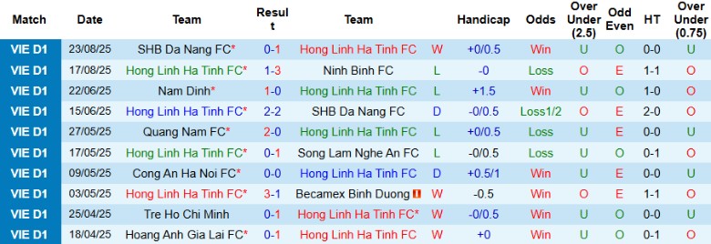 Nhận định, Soi kèo Hà Tĩnh vs Thanh Hoá, 18h00 ngày 27/8: Chia điểm nhạt nhòa - Ảnh 3