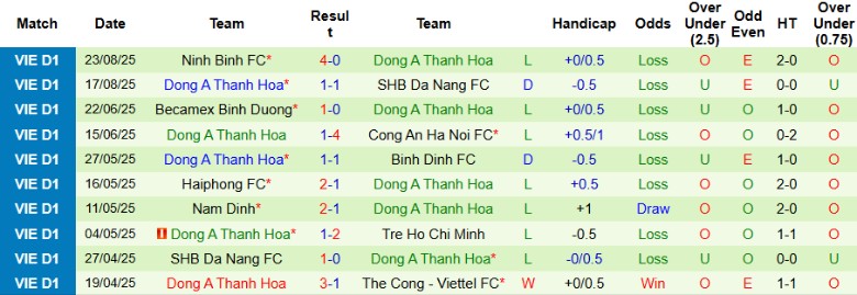 Nhận định, Soi kèo Hà Tĩnh vs Thanh Hoá, 18h00 ngày 27/8: Chia điểm nhạt nhòa - Ảnh 4