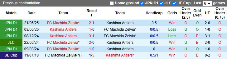 Nhận định, Soi kèo Machida Zelvia vs Kashima Antlers 16h30 ngày 27/8: Thắng lợi vất vả - Ảnh 1
