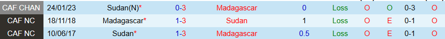 Nhận định, Soi kèo Madagascar vs Sudan, 21h30 ngày 26/8: Căng như dây đàn - Ảnh 3