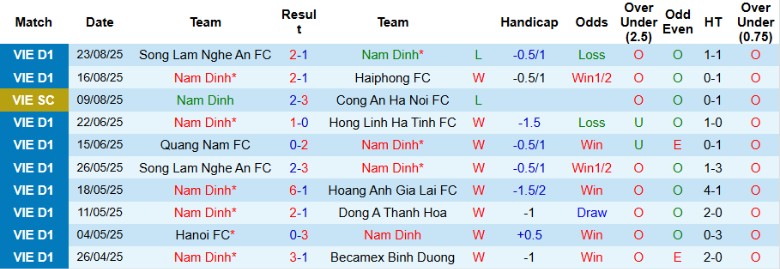Nhận định, Soi kèo Nam Định vs PVF-CAND, 18h00 ngày 27/8: Khẳng định vị thế - Ảnh 3
