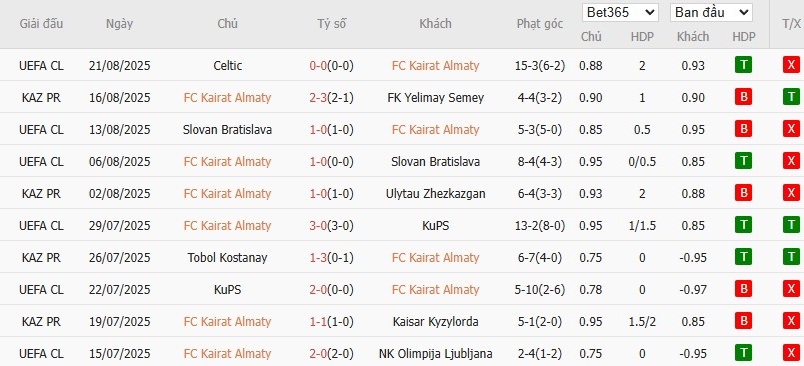 Soi kèo phạt góc Kairat Almaty vs Celtic, 23h45 ngày 26/08 - Ảnh 2