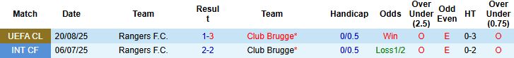 Nhận định, Soi kèo Club Brugge vs Rangers 02h00 ngày 28/08: Tiếp đà hưng phấn - Ảnh 4