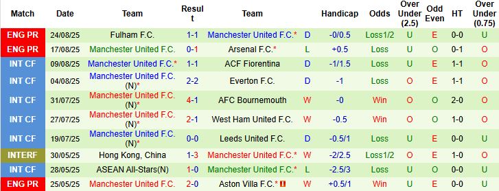 Nhận định, Soi kèo Grimsby Town vs MU 02h00 ngày 28/08: Đừng tin MU! - Ảnh 2