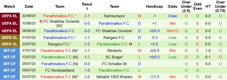 Nhận định, Soi kèo Samsunspor vs Panathinaikos, 0h00 ngày 29/8: Sân nhà tiếp lửa - Ảnh 4
