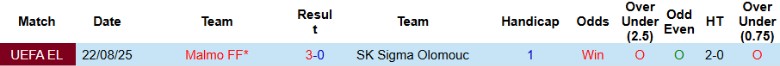 Nhận định, Soi kèo Sigma Olomouc vs Malmo, 23h30 ngày 28/8: Nhiệm vụ bất khả thi - Ảnh 2