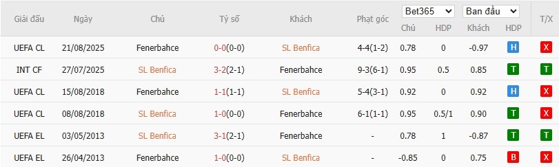 Soi kèo phạt góc Benfica vs Fenerbahce, 2h ngày 28/08 - Ảnh 4