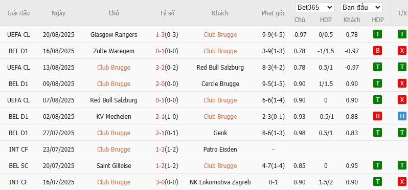 Soi kèo phạt góc Club Brugge vs Rangers, 2h ngày 28/08 - Ảnh 2