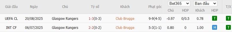 Soi kèo phạt góc Club Brugge vs Rangers, 2h ngày 28/08 - Ảnh 4