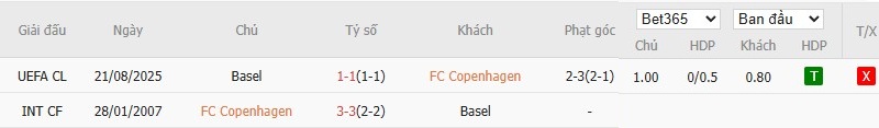 Soi kèo phạt góc Copenhagen vs Basel, 2h ngày 28/08 - Ảnh 4