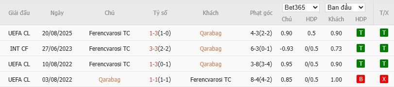 Soi kèo phạt góc Qarabag vs Ferencvaros, 23h45 ngày 27/08 - Ảnh 4