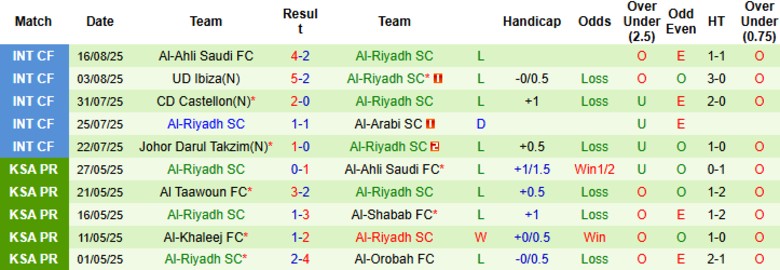 Nhận định, Soi kèo Al Hilal vs Al-Riyadh, 22h50 ngày 29/8: Tưng bừng ngày mở màn - Ảnh 4