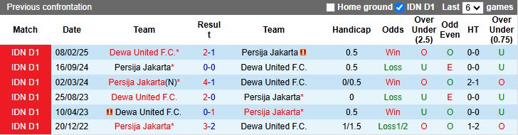 Nhận định, Soi kèo Dewa United vs Persija Jakarta 19h00 ngày 29/8: Áp sát ngôi đầu - Ảnh 1