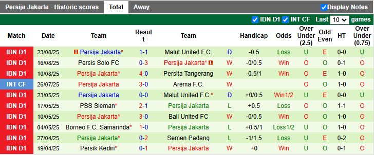 Nhận định, Soi kèo Dewa United vs Persija Jakarta 19h00 ngày 29/8: Áp sát ngôi đầu - Ảnh 3