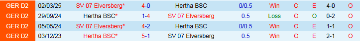 Nhận định, Soi kèo Hertha vs Elversberg 23h30 ngày 29/8: Chủ nhà gây thất vọng - Ảnh 4