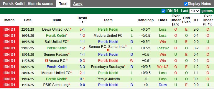 Nhận định, Soi kèo PSBS Biak Numfor vs Persik Kediri 15h30 ngày 29/8: Đối thủ ngang sức - Ảnh 3