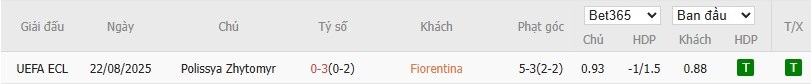 Soi kèo phạt góc Fiorentina vs Polissya Zhytomyr, 1h ngày 29/08 - Ảnh 4