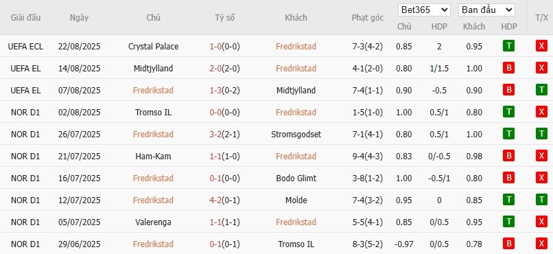 Soi kèo phạt góc Fredrikstad vs Crystal Palace, 22h59 ngày 28/08 - Ảnh 2