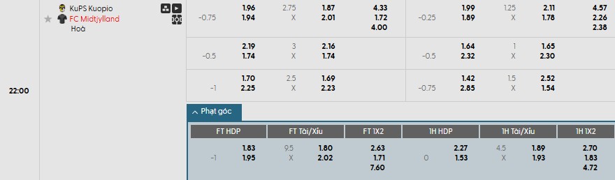 Soi kèo phạt góc KuPS vs Midtjylland, 22h ngày 28/08 - Ảnh 1
