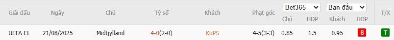 Soi kèo phạt góc KuPS vs Midtjylland, 22h ngày 28/08 - Ảnh 5