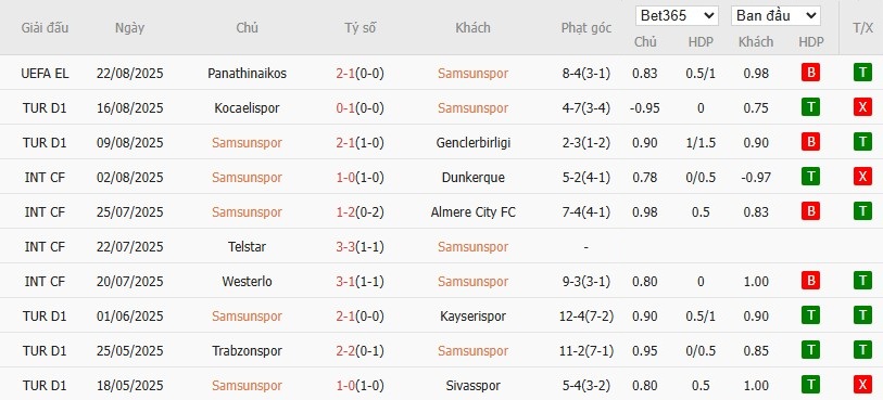 Soi kèo phạt góc Samsunspor vs Panathinaikos, 0h ngày 29/08 - Ảnh 2