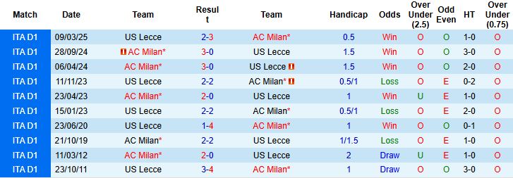 Nhận định, Soi kèo Lecce vs Milan 01h45 ngày 30/08: Tìm vui nơi đất khách - Ảnh 4