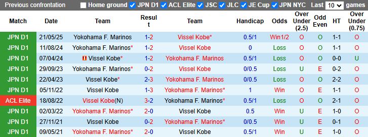 Nhận định, Soi kèo Vissel Kobe vs Yokohama F. Marinos 17h00 ngày 30/8: Khó phá dớp - Ảnh 1
